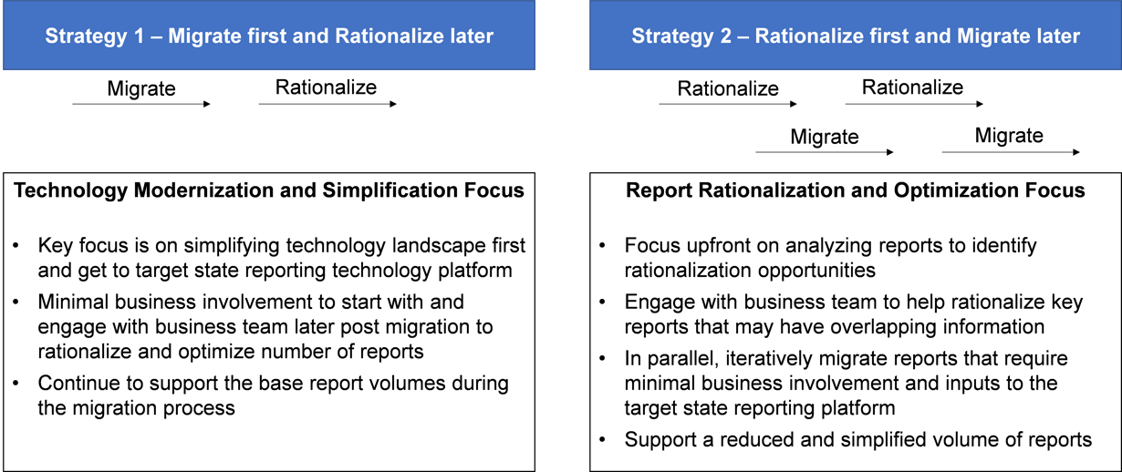 White Paper Framework for Report Rationalization